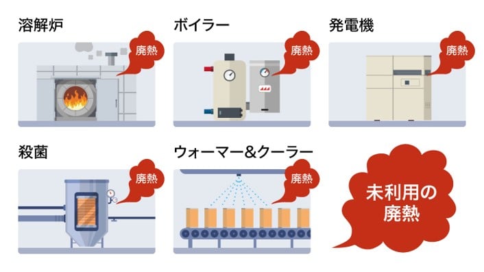 脱炭素なら廃熱利用がいまアツい。 無駄を生まない省コストでエコなシステム 製造業×廃熱利用の可能性